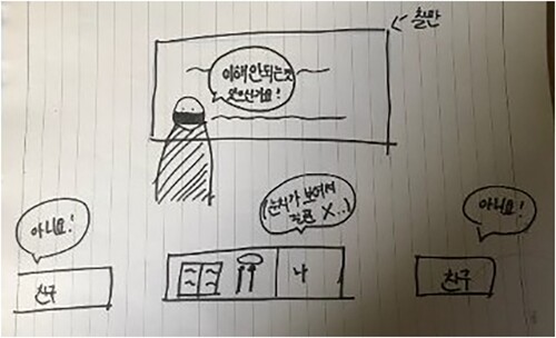 Figure 4. Soyeon's picture of the offline classroom. Note: In the picture, the teacher is standing in front of the board facing students and is asking whether everyone has understood what the teacher just said. Soyeon is seated in the middle, thinking she wants to ask something but decides not to say it because she does not want to stand out. Her friends, seated next to her, are both answering the teacher that they have understood what the teacher said.