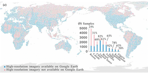 Figure 6. Validation samples with high-resolution imagery available at Google Earth. (a) Spatial distribution of samples with and without high-resolution imagery available at Google Earth; (b) total number of samples for the 10 largest countries and the percentage of samples with high-resolution imagery for each country.