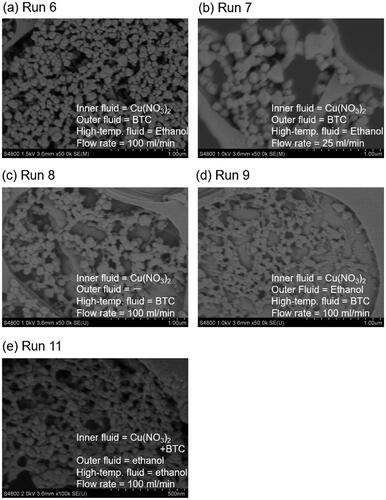 Figure 6. Typical SEM images of the products synthesized using the microstructured mixer.