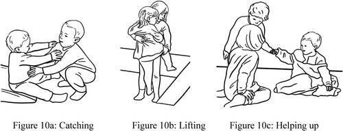 Figure 10. Assistive touches (a) Catching (b) Lifting (c) Helping up.
