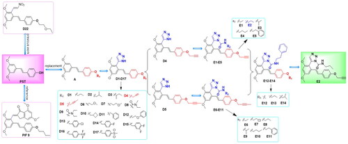 Figure 1. Design of the title compounds to achieve potential anti-inflammatory activity.