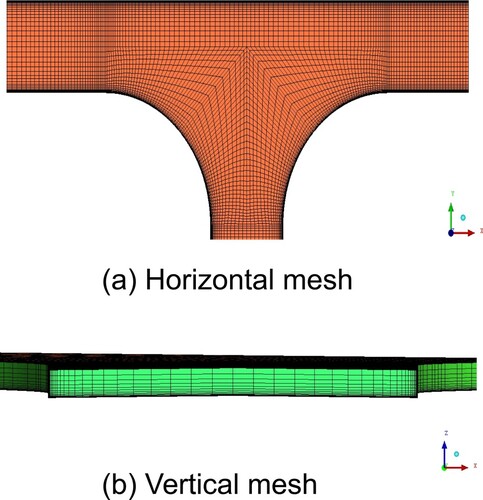 Figure 4. Computational mesh in the horizontal and vertical directions.