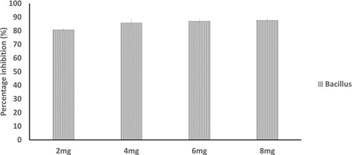 Figure 10 Biofilm inhibition assay using purified gum of P. chilensis.