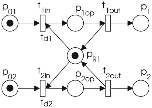 Figure 6. Shared resource.