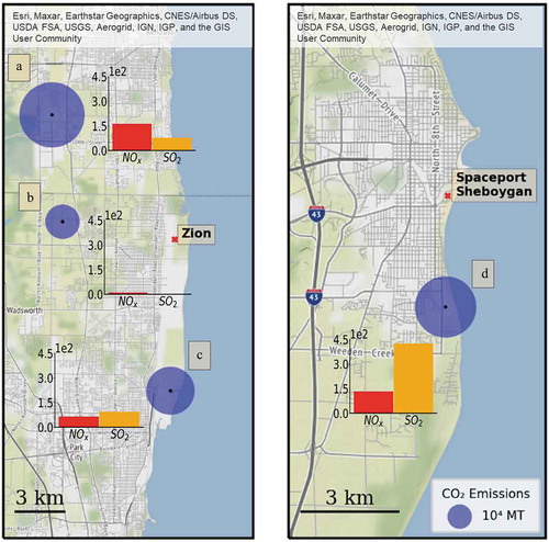 Figure 9. (a) Pleasant Prairie, (b) Zion Energy Center, (c) Waukegan Generating Station and (d) Edgewater Generating Station. Areas of circles are proportional to facility CEM cumulative CO2 emissions and bar charts of cumulative NOx and SO2 emissions (MT) during LMOS 2017 from May 21 to June 21