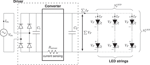 Figure 1. A typical off-line switching LED driver, with electrical capacitances and resistances.