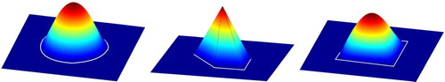 Figure 1. Plots of various approximating functions ψl(x1,x2,x3) in Q (the variable x3 is fixed).