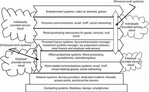 Figure 1 Doe's individual information system architecture.