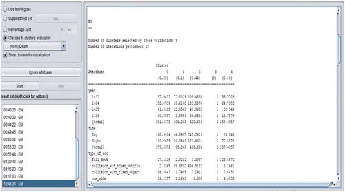 Figure 4. Apply the EM cluster algorithm in WEKA.