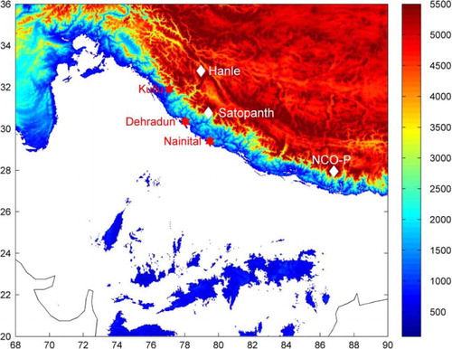 Fig. 1 Measurement locations over the Himalayas are superposed over the terrain height map (Topography from US Geological Survey's EROS data centre). Measurement sites include (i) Nainital, Dehradun and Kullu (lower Himalayan stations), (ii) Hanle and NCO-P (high-altitude stations) and (iii) Satopanth (campaign location near Satopanth glaciers).