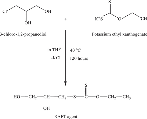 Figure 1. Scheme 1: Reaction pathway for the synthesis of the RAFT agent.