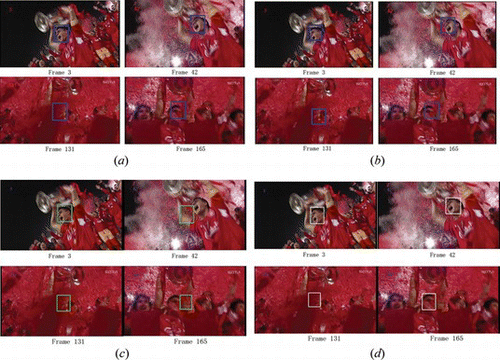 Figure 5 Tracking results of the methods including (a) proposed method, (b) the conventional particle filter, (c) the spatiogram method, and (d) the VTD method in a soccer sequence when there is severe occlusion (color figure available online).