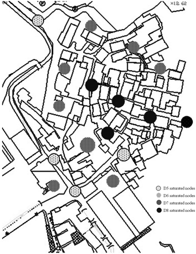 Figure 13. Saturated nodes of Fanglan settlement.