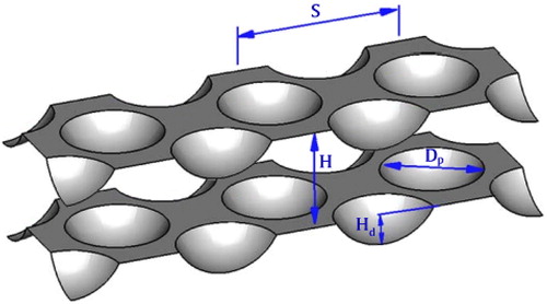 Figure 6. Schematic of the channel with aligned dimples and protrusions.