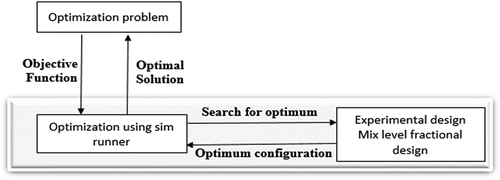 Figure 3. Solution approach.