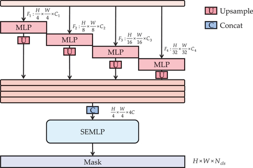 Figure 6. MIA decoder.