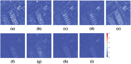 Figure 9. Comparison of the error maps of the 30th band of the reconstruction results on the Pavia University data. Methods: (a) SFIM, (b) GLPHS, (c) GSA, (d) CNMF, (e) FUSE, (f) HySure, (g) CSTF, (h) uSDN, (i) LCNet.