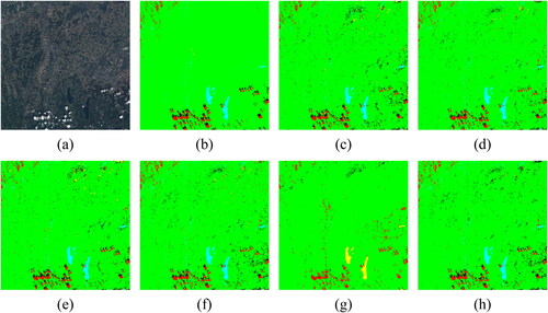 Figure 15. Munich (Germany) (a) True Color image, (b) Manual reference mask, generated cloud mask by: (c) RF with traditional texture features (d) RF with deep features (e) XGBoost with traditional texture features (f) XGBoost with deep features, (g) SVM with traditional texture features, and (h) SVM with deep features.