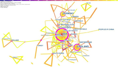 Figure 6. Research power network, with 111 nodes and 205 links generated by CiteSpace.Nodes with a centrality value of more than 0.1 are marked with purple circles.Timespan: 2015–2018, slice length = 1; selection criteria (c, cc, ccv): 2, 2, 20; 2, 2, 20; 2, 2, 20; pruning: pathfinder; network: N = 111, E = 205. Source: The Authors.