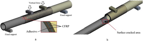 Figure 3. (a) Global mesh of the FE model and the CFRP reinforcement; (b) illustration of the surface cracked area by splitting the pipe.