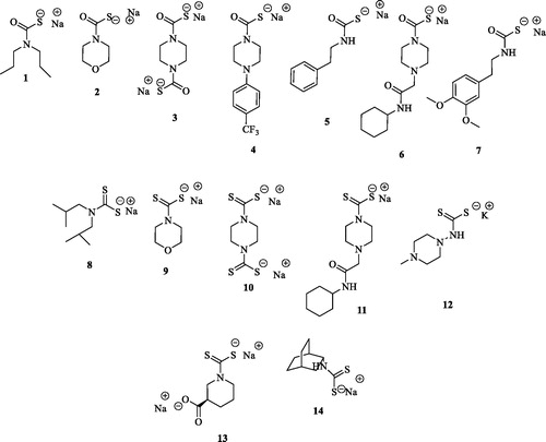 Figure 2. Chemical structures of MTCs 1-7 and DTCs 8-14.