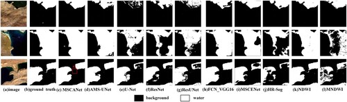 Figure 14. Performance comparison of different models for freshwater lakes extraction.