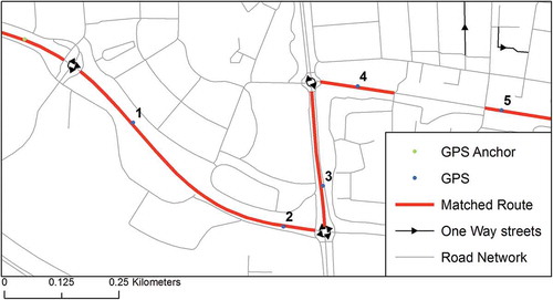 Figure 1. Example of simple nearest link matching.