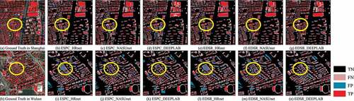 Figure 7. Visual examples of predicted buildings of six end-to-end SRSS methods from a Sentinel-2 image in Shanghai and Wuhan. Red blocks are ground truth of buildings with 2.5 m resolution. The FNs, FPs, and TPs are exhibited in pink, blue, and red colors, respectively.