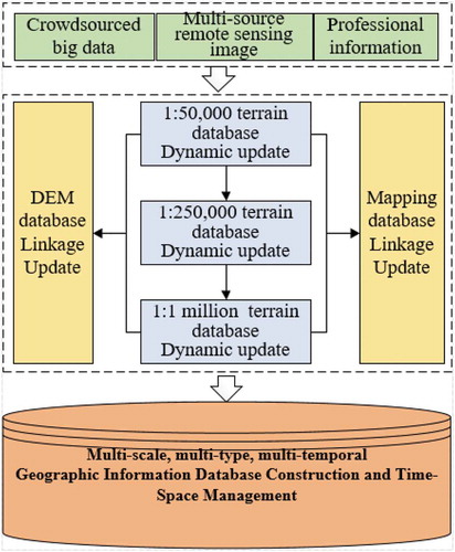 Figure 6. Workflow of database linkage update