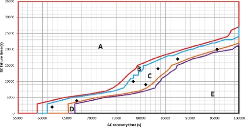 Figure 17. Multiple damage domain (case with fast cooling).