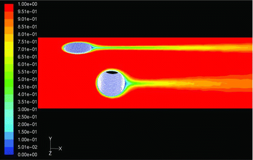 FIG. 8 Contour plot for the concentration of 50 nm particles from the calculation for the diffusion effect.