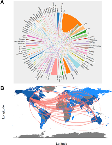 Figure 2 Country distribution of publications on periodontal disease in pregnancy (A) and international cooperation (B).