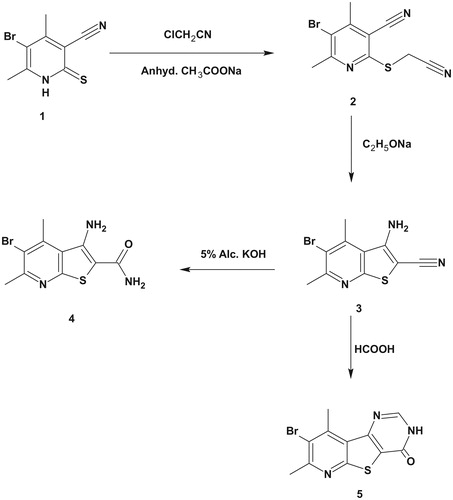 Scheme 1. Synthesis of the starting compounds 1–5.