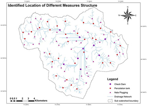 Figure 8. Identify location of different measures structures of SW1. Source: Author.