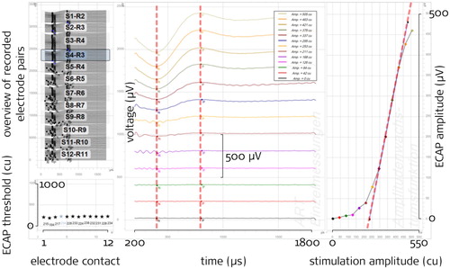 Figure 1 Example screenshot of manual slope determination with the MAESTRO software as seen by the analyst (the red dashed lines shown here are not visible in MAESTRO as well as the black annotations)