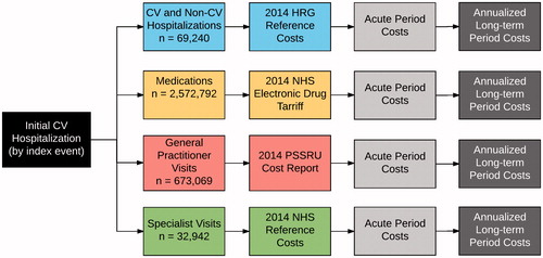 Figure 1. Overview of the costing process.