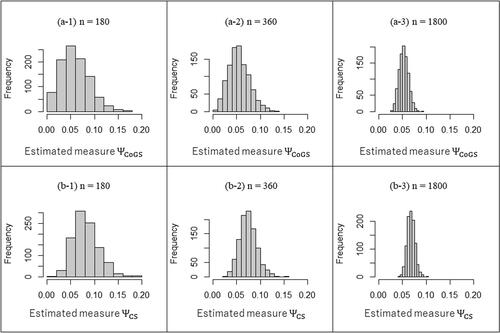 Fig. F3 The sampling distribution obtained from the structure of probabilities in Table F1c.