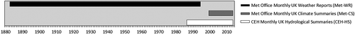 Figure 1. Lengths of the datasets used within this study.