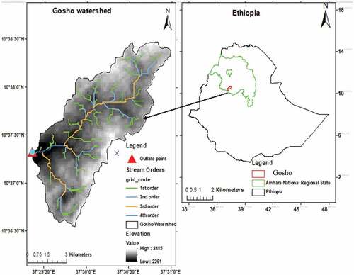 Figure 1. Map of the study watershed, northwest Ethiopia.