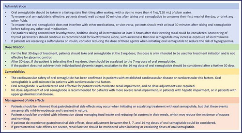 Figure 2. Summary of practical guidance for initiating patients on oral semaglutide [Citation12]