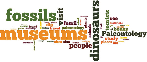 Figure 3. Word Cloud of Paleontology final assessment statements by AYs 2016–2017 and 2017–2018 students in relation to intersection of paleontology with tourism; created at Wordle.com.