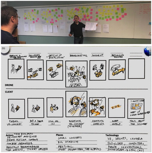 Figure 1. (a) the collection of ideas, (b) a service concept example.