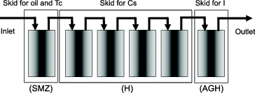 Figure 2. Schematic of Cs adsorption instrument in Fukushima Daiichi NPS.