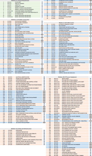 Figure 5. Localized specification sections list.