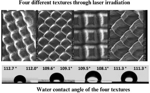 Figure 7. The four surface textures formed on occluders subjected to ultra-short pulse laser and their water contact angles. Image adapted from [Citation23].