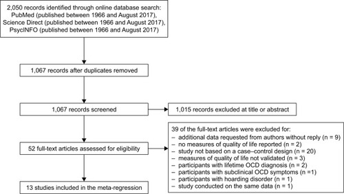 Figure 1 PRISMA flowchart of the study selection.