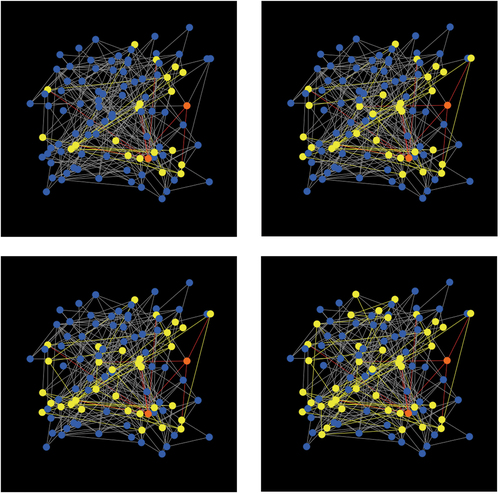Figure 6. Some NetLogo views of the agent dynamics for adoption with the Mueller threshold and ffoe=−1 in a simplified random network. The agents that have not adopted are initially colored in blue, the seed agents are highlighted in orange, adoptions are represented by yellow color. The network has 100 nodes and wiring probability 0.05.