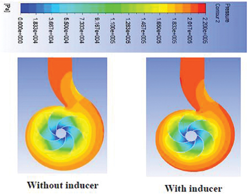 Figure 8. Static Pressure Contour