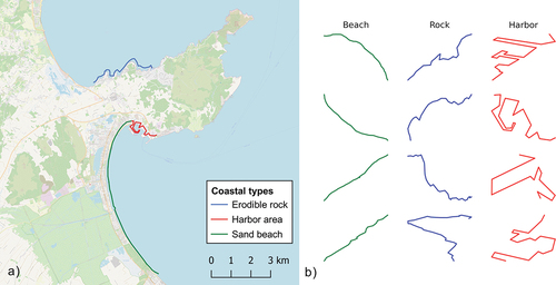 Figure 11. a) Line data sample of coastal types near Alcúdia, Spain. b) Selected examples for each coastal type in the data set. Data from the European marine observation and data network (EMODnet), basemap tiles: © OpenStreetMap, under ODbL.