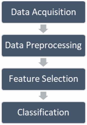 Figure 3. Proposed model.